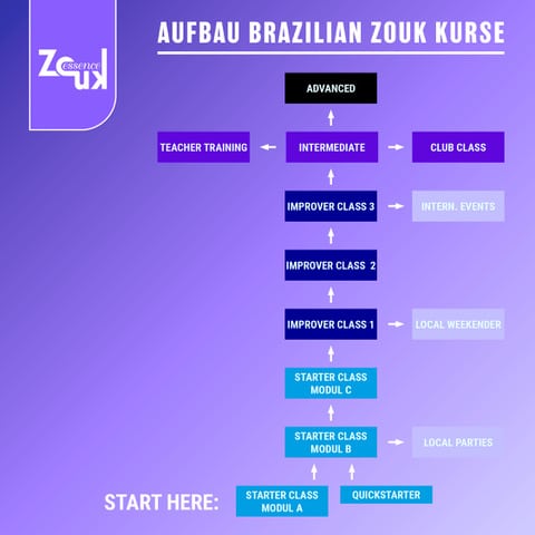 Kursaufbau Grafik
